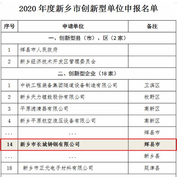 創(chuàng)新企業(yè)單位名單